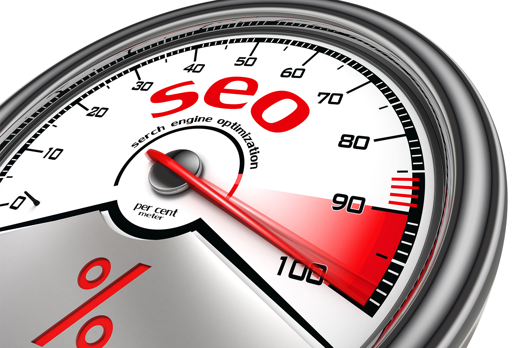 Measuring SEO Success: Key Metrics to Track for Small to Medium Size Businesses